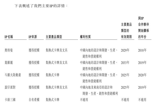 的隐秘营生 财联社深度调查瓦力娱乐棋牌卡牌“哪吒”(图6)