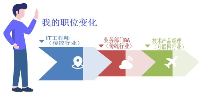 美元程序员半年变流浪汉瓦力娱乐棋牌年薪45万(图3)